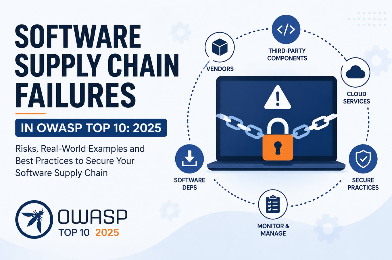 Software-Supply-Chain-Failures-in-OWASP-Top-10-2025